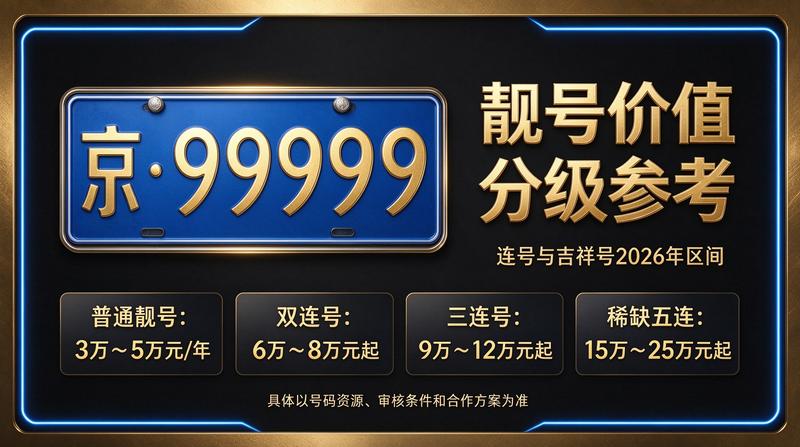 2026年北京京牌租赁服务中心环境